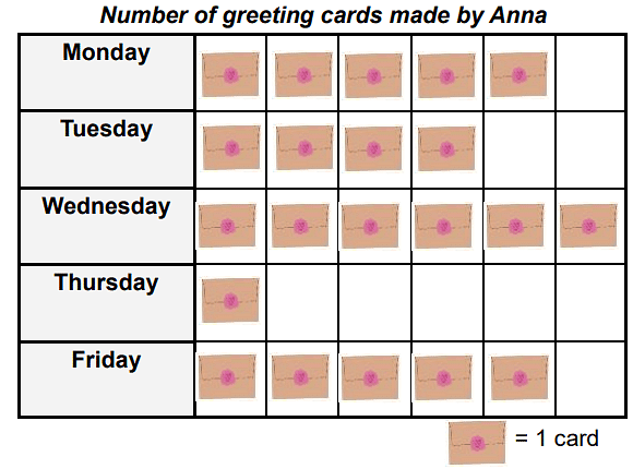 So Many Toys - 1 Class 1 Worksheet Maths