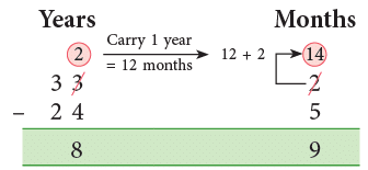 Time and Calendar Class 4 Notes Maths Chapter 12 Free PDF