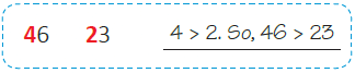 Numbers from 51 to 100 - 1 Class 1 Worksheet Maths