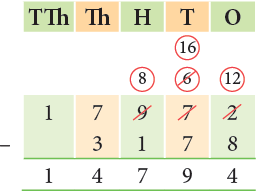 Addition and Subtraction Class 4 Notes Maths