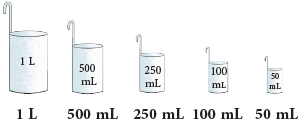 Measurement Class 4 Notes Maths
