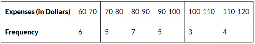 Smart Charts - 1 Class 3 Worksheet Maths