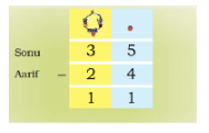 NCERT Solutions for Class 2 Maths Chapter 12 - Give and Take