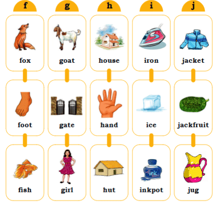 Greetings NCERT Solutions | English for Class 1 (Mridang)