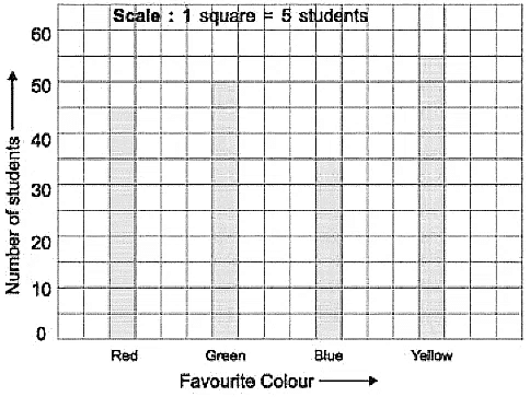 Class 4 Maths - Data Handling - CBSE Worksheets - 1