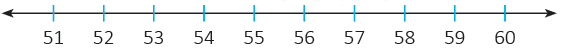 Numbers from 51 to 100 Class 1 Notes Maths