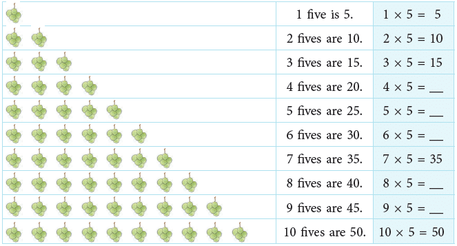 Multiplication Class 2 Notes Maths