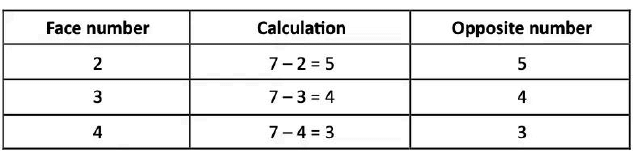 NCERT Solutions for Class 4 Maths Chapter 1 - Shapes Around Us