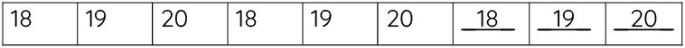 Worksheet Solutions: Patterns | Aptitude Reasoning - Class 2