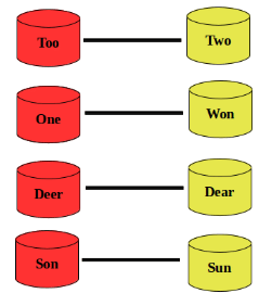 NCERT Solutions for Class 4 English - Don`t be Afraid of The Dark
