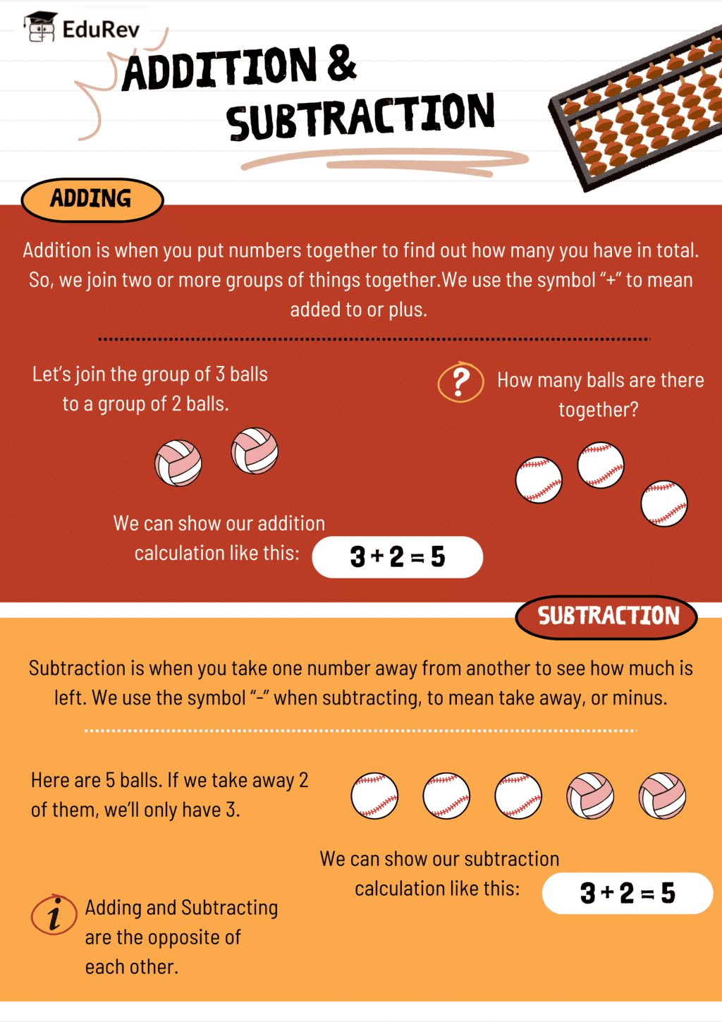 Infographics: Addition and Subtraction Up to 99 | Mathematics for Class 1
