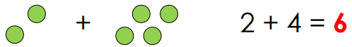 How Many? (Addition and Subtraction of Single Digit Numbers) - 1 Class 1 Worksheet Maths