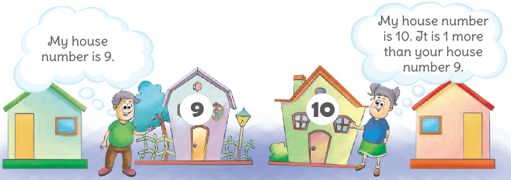 Numbers Class 1 Notes Maths Chapter 11