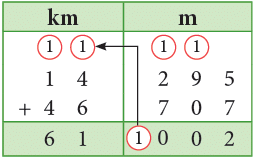Measurement Class 4 Notes Maths