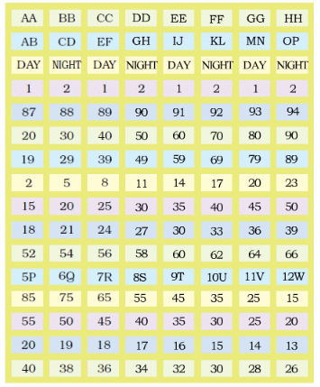NCERT Solutions for Class 2 Maths Chapter 10 - Patterns