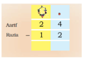 NCERT Solutions for Class 2 Maths Chapter 12 - Give and Take