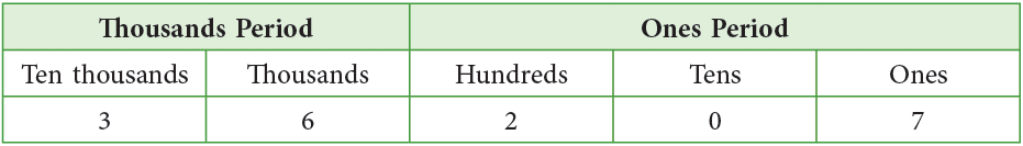 Introduction to Numbers Class 4 Notes Maths
