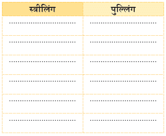 NCERT Solutions for Class 4 Hindi Chapter 3 - नीम