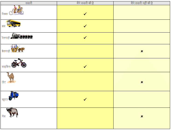 पत्ते ही पत्ते NCERT Solutions | NCERT Textbooks & Solutions (Class 1 to Class 5) - DSSSB TGT/PGT/PRT