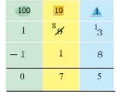 NCERT Solutions for Class 3 Maths - Fun With Give And Take