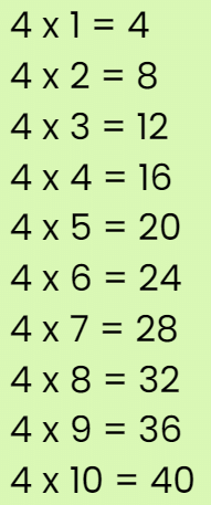 Grouping and Sharing Chapter Notes | Mathematics for Class 2 (Joyful-Mathematics)