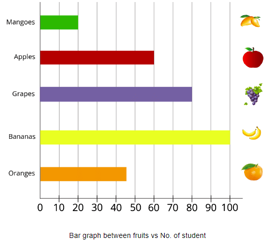 Worksheet Solutions: Smart Charts - 2 | Worksheets with solutions for Class 3