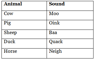 A Farm - 1 Class 1 Worksheet English Mridang