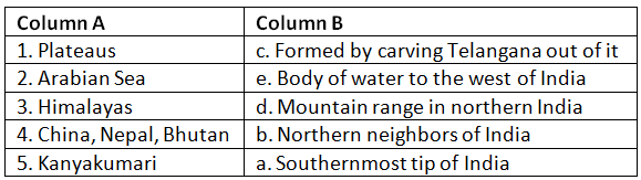 Our Country India - 2 Class 4 Worksheet SST
