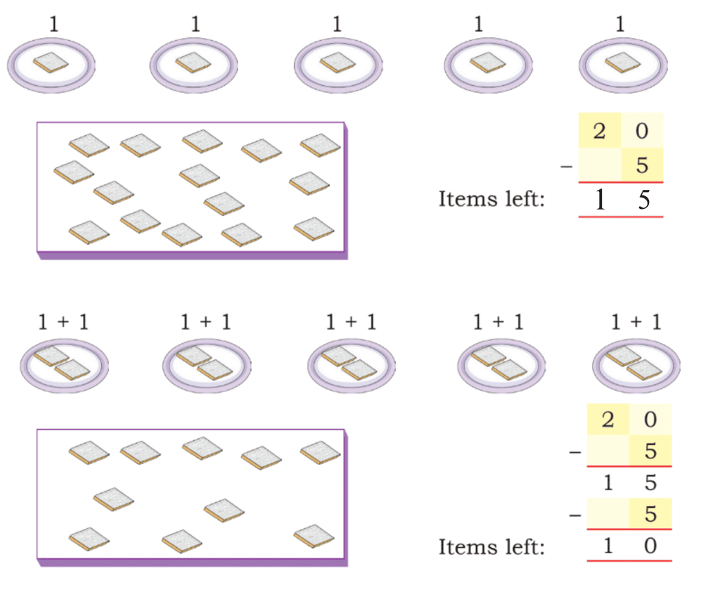 Raksha Bandhan Chapter Notes | Mathematics for Class 3 (Maths Mela)