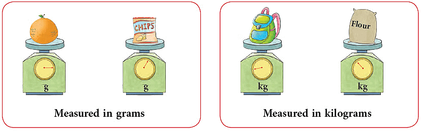 Filling and Lifting Chapter Notes | Mathematics for Class 3 (Maths Mela)