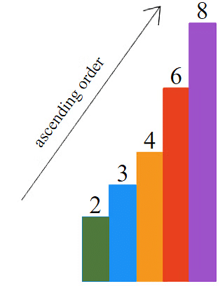 Numbers Up to 20 - 2 Class 1 Worksheet Maths Chapter 11