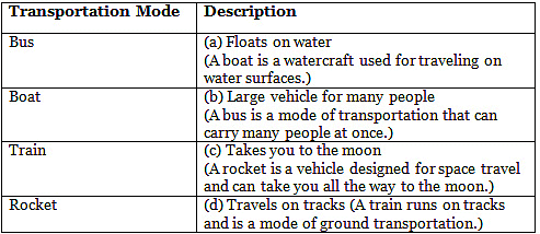Come Back Soon - 1 Class 2 Worksheet English Mridang