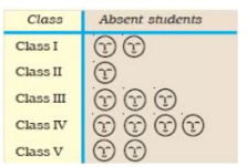 NCERT Solutions for Class 3 Maths - Smart Charts
