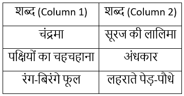 Worksheet: बरसात और मेंढक | Worksheets with solutions for Class 2