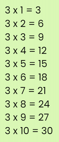 Grouping and Sharing Chapter Notes | Mathematics for Class 2 (Joyful-Mathematics)