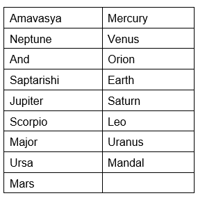 Worksheet: Solar System | Science for Class 3