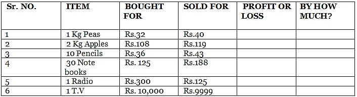 Worksheet: The Junk Seller - 1 | Mathematics for Class 4: NCERT