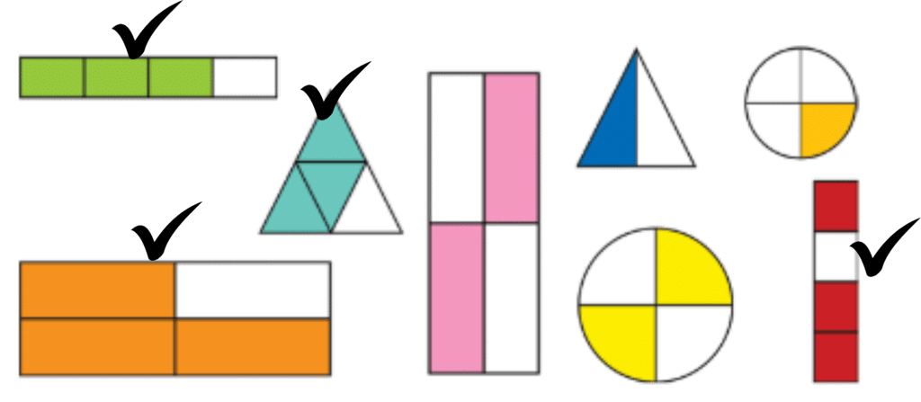 Fair Share Chapter Notes | Mathematics for Class 3 (Maths Mela)