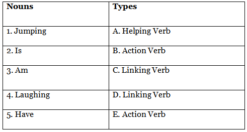 Worksheet: Verb - 2 | English Grammar for Junior Classes - Class 1