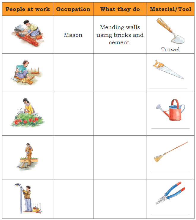 NCERT Solutions for Class 4 EVS Chapter 1 - Living Together