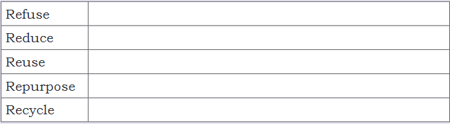 NCERT Solutions for Class 4 EVS Chapter 8 - How Things are Made