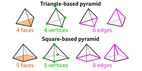 Class 4 Maths Word Problems Chapter 1 Shapes Around Us
