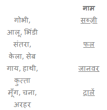 बुलबुल NCERT Solutions | NCERT Textbooks & Solutions (Class 1 to Class 5) - DSSSB TGT/PGT/PRT