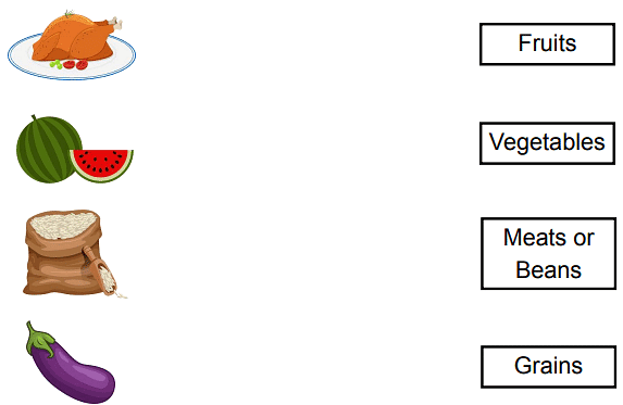 Worksheet: The Food we Eat - 2 | Worksheets with solutions for Class 1
