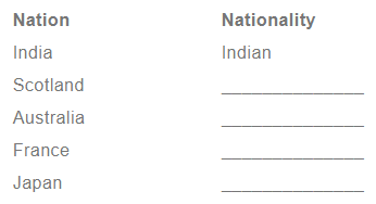 NCERT Solutions for Class 4 English - The Naughty Boy