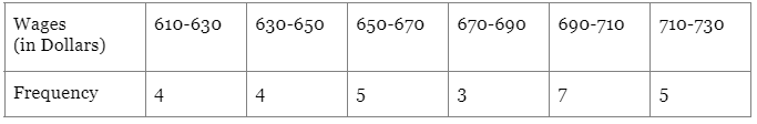 Class 1 Maths Chapter 9 Practice Question Answers - Data Handling
