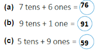 Numbers from 51 to 100 - 1 Class 1 Worksheet Maths