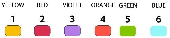 Numbers from One to Nine - 2 Class 1 Worksheet Maths