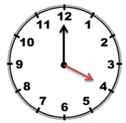 How do I Spend my Day? (Time) Class 1 Notes Maths