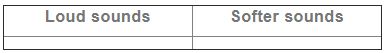 NCERT Solutions for Class 4 English - Don`t be Afraid of The Dark
